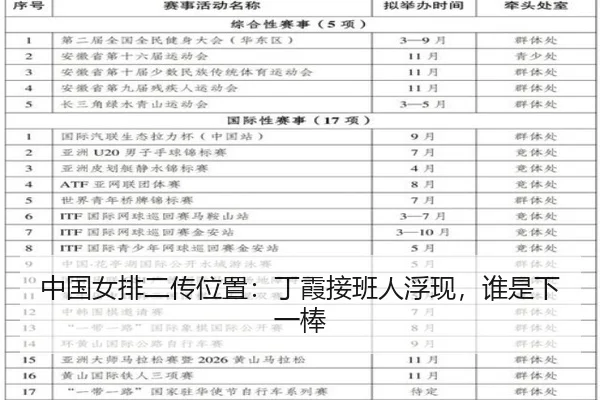 中国女排二传位置：丁霞接班人浮现，谁是下一棒